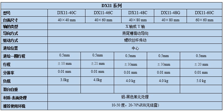 燕尾滑台