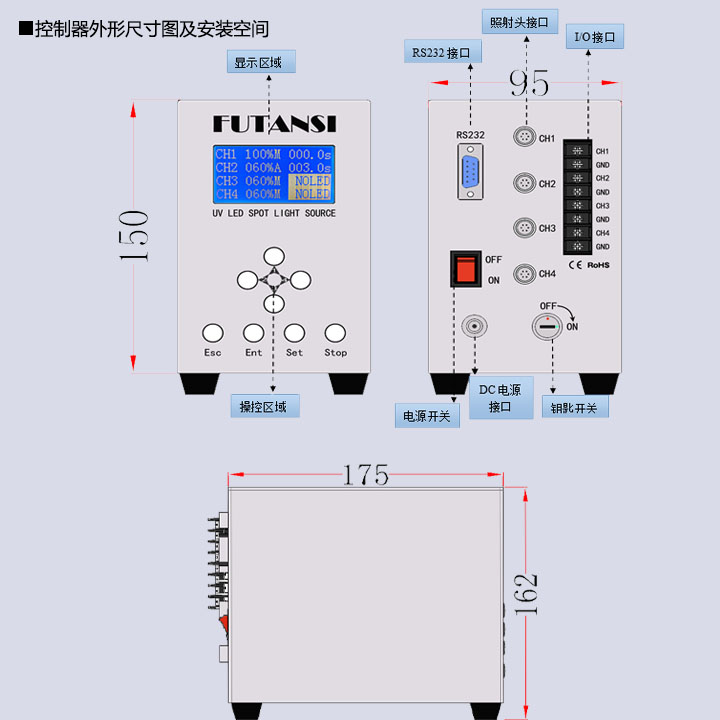 4通道紫外LED点光源
