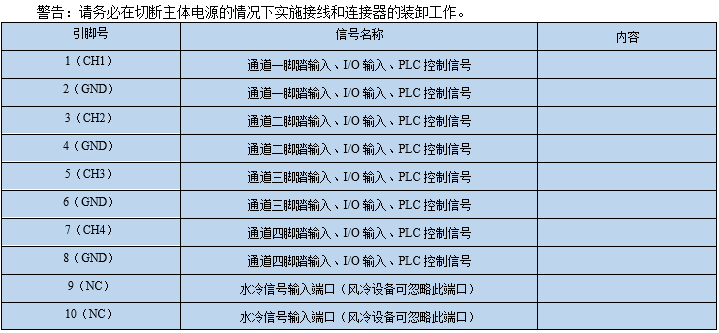 4通道紫外LED点光源                                                         