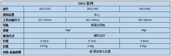 燕尾滑台 DX12-25/40/60(图2) 燕尾滑台