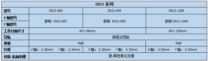 燕尾滑台