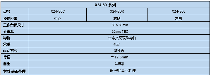 二维直线滑台 X24-80(图2) 二维直线滑台