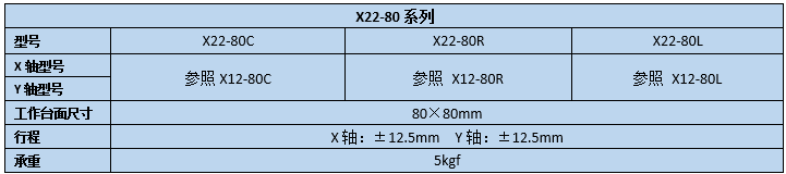 二维直线滑台 X22-80(图2) 二维直线滑台