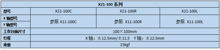 二维直线滑台 X21-100(图2) 二维直线滑台