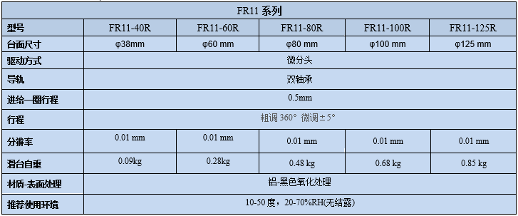 旋转台