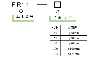 旋转台