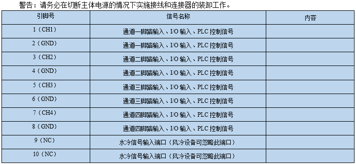 UVLED移动式流水线烘箱