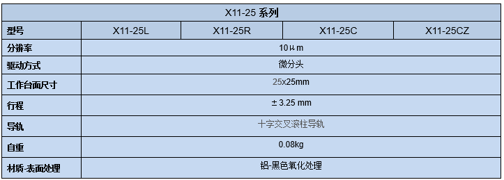 手动直线台(图8) 直线调整架