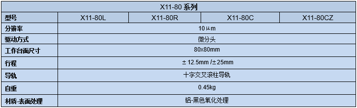 直线调整架 X11-80(图8) 直线调整架