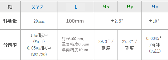 平面光波导自动耦合系统