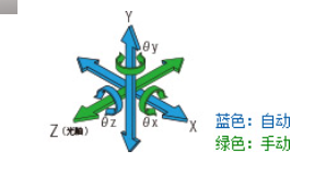 平面光波导自动耦合系统