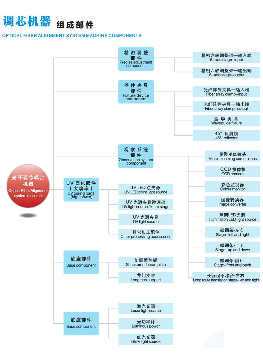 PLC耦合系统