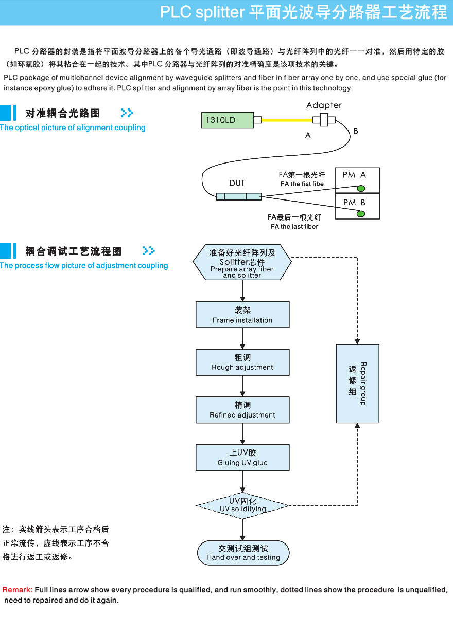 PLC耦合系统