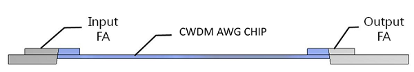 AWG自动耦合系统