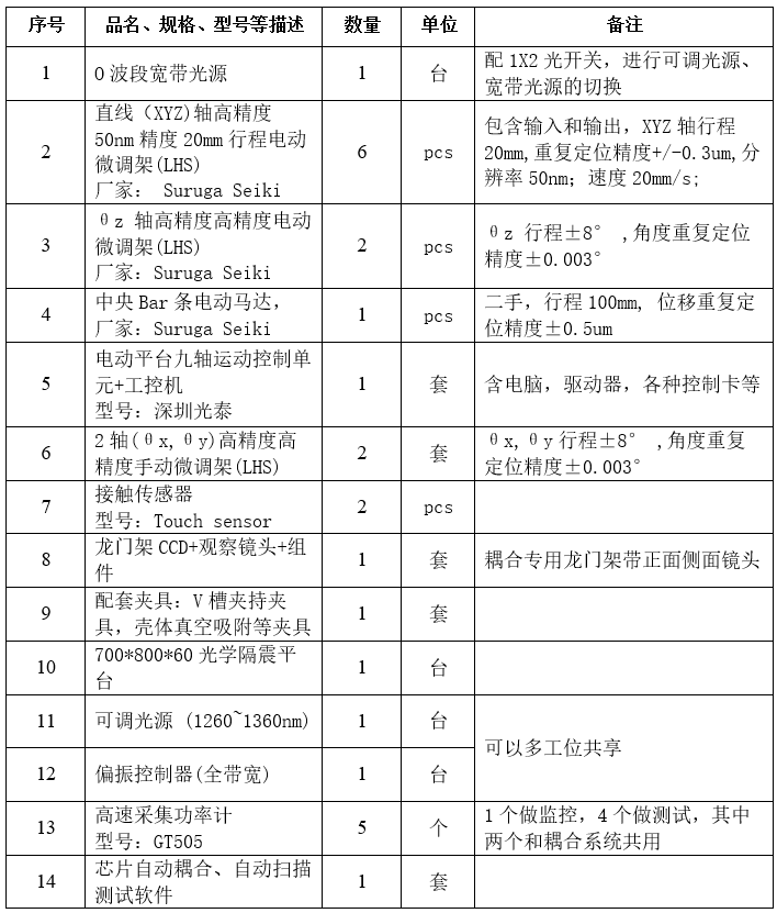 AWG自动耦合系统