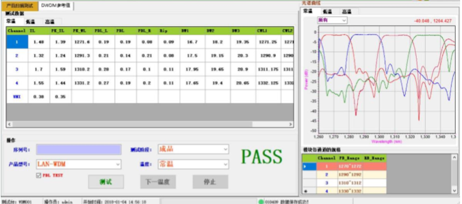 AWG自动耦合系统