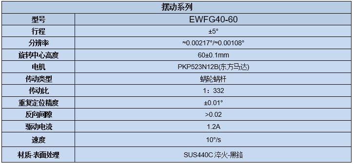 电动角位滑台