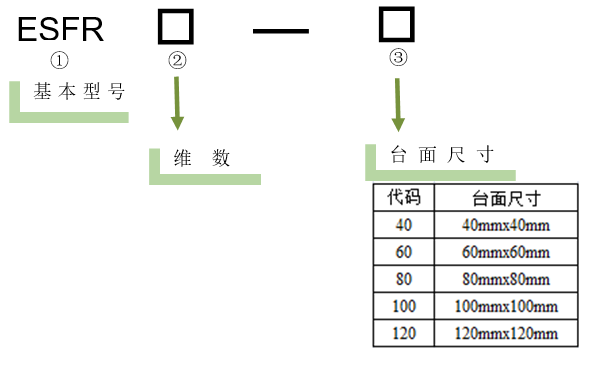 电动旋转调整架 ESFR11-60(图5) 电动旋转调整架