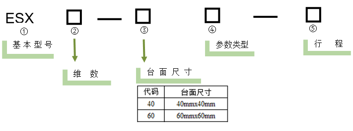 电动直线轴滑台 ESX11-601-50(图5) 电动直线轴滑台
