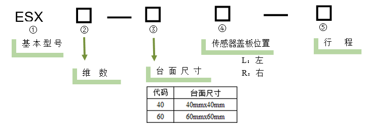 电动直线轴位移台 ESX11-40L-15(图5) 电动直线轴位移台