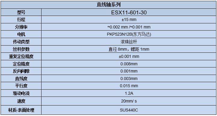 电动直线轴滑台 ESX11-601-30(图7) 电动直线轴滑台