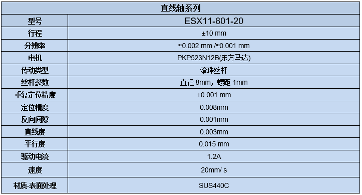 电动直线轴滑台 ESX11-601-20(图7) 电动直线轴滑台