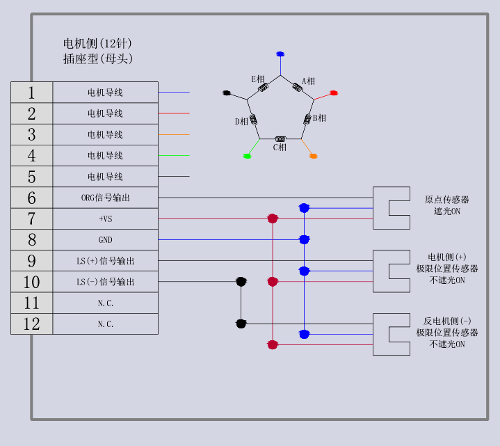 电动角位滑台