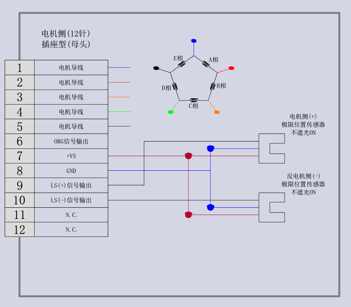 电动角位滑台