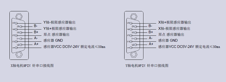 XY轴电动对位台 FXY50-155K(图11) XY轴电动对位台