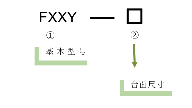 电动对位XYY平台