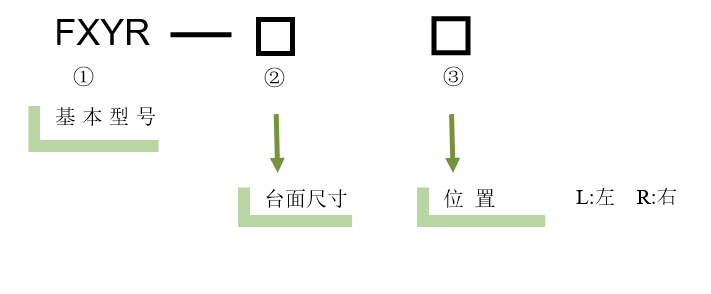 XYθ轴电动对位台 FXYR-120L(图5) XYθ轴电动对位台