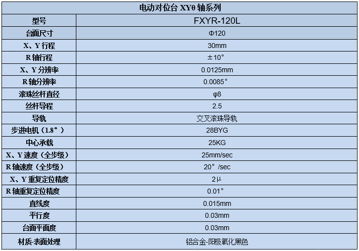 XYθ轴电动对位台 FXYR-120L(图7) XYθ轴电动对位台
