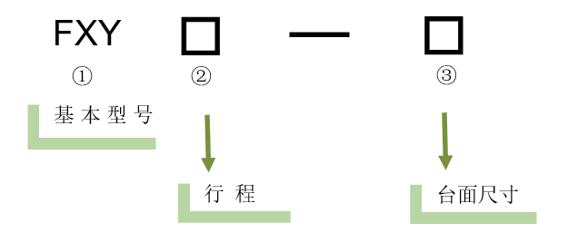 XY轴电动对位台 FXY100-300K(图5) XY轴电动对位台