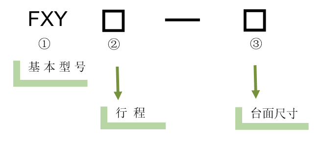 XY轴电动对位台 FXY30-60K(图5) XY轴电动对位台