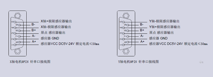 XY轴电动对位台 FXY30-60K(图11) XY轴电动对位台