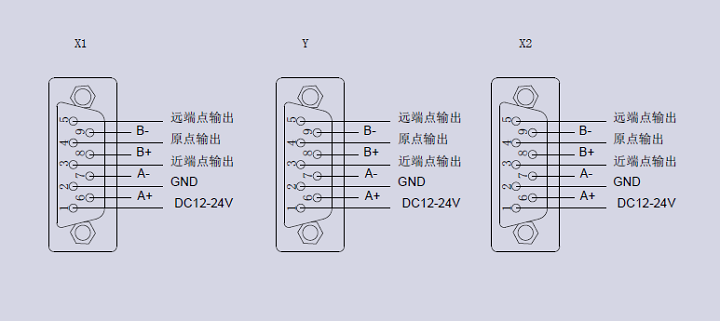 XYY轴电动对位台 FXYY-250(图11) XYY轴电动对位台 FXYY-250(图11)