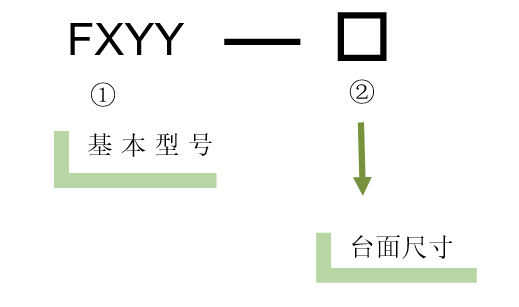 XYY轴电动对位台 FXYY-175(图5) XYY轴电动对位台