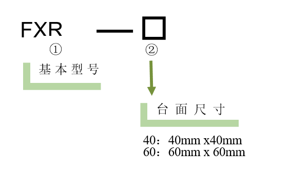 旋转台 FXR(图5) 旋转台
