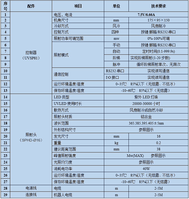 UVLED点光源