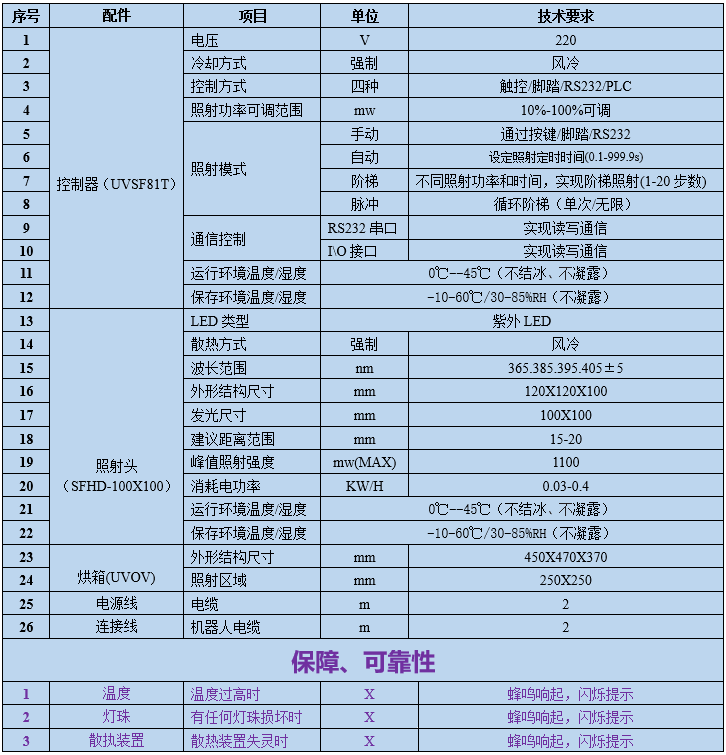 UVLED烘箱