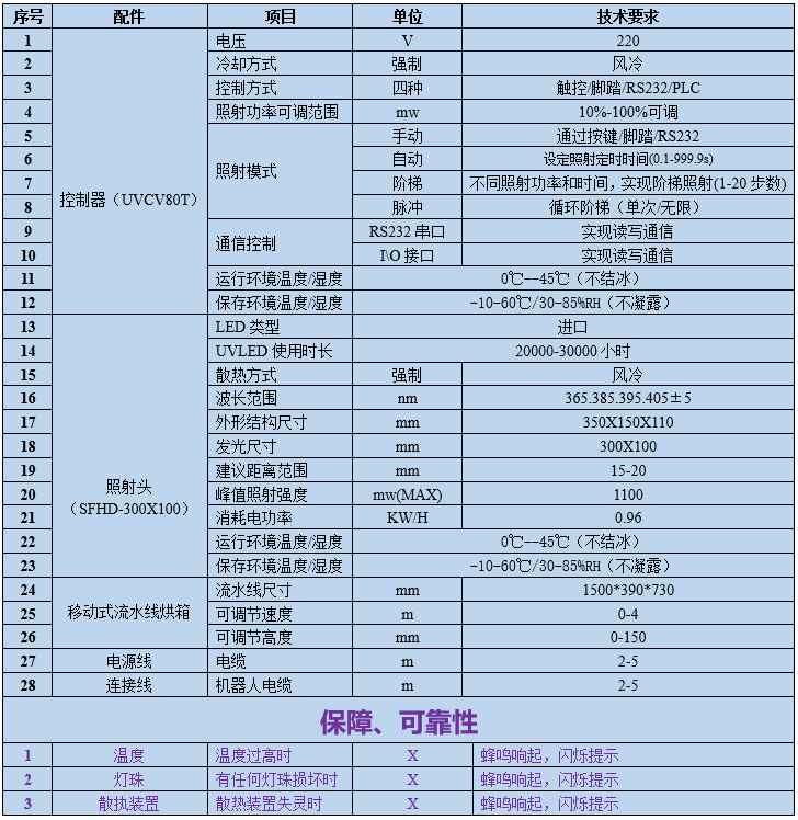UVLED传送带