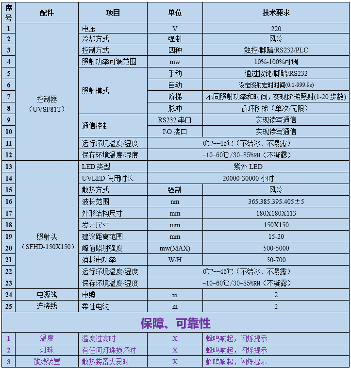 UVLED面光源