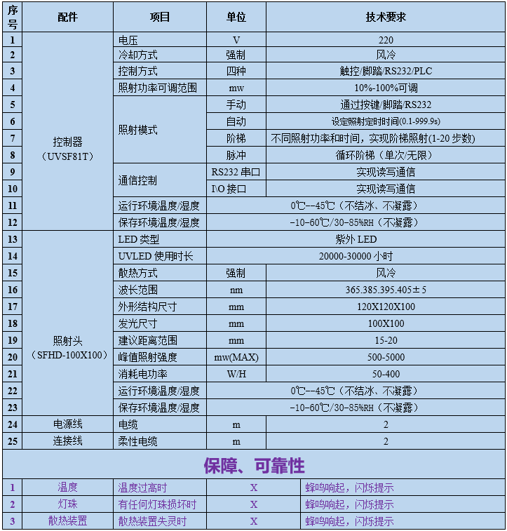 UVLED面光源