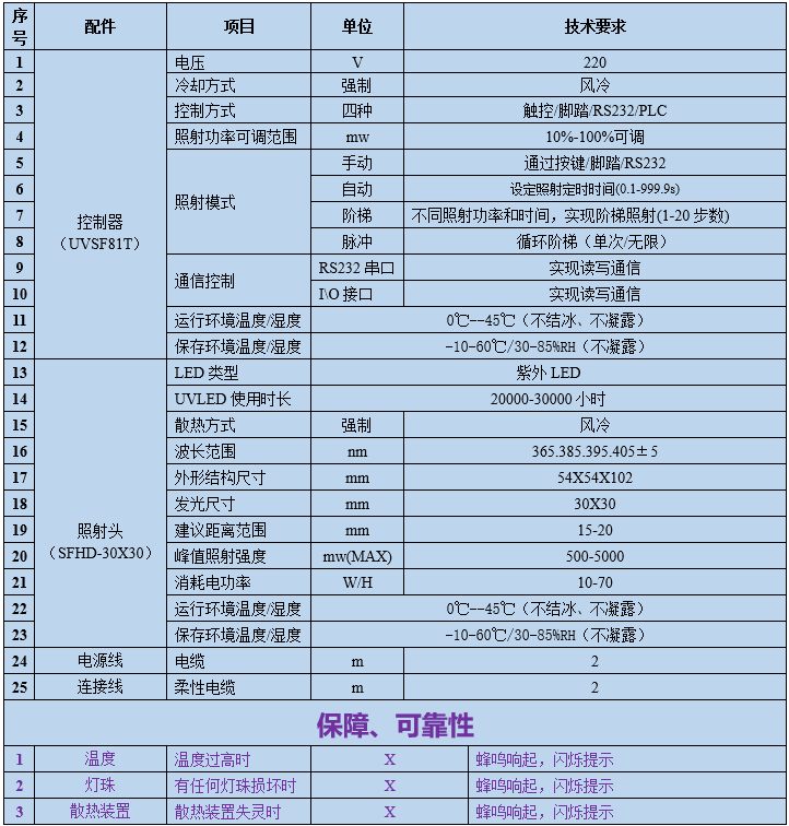 UVLED面光源