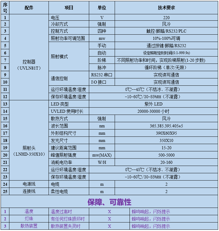 UVLED线光源