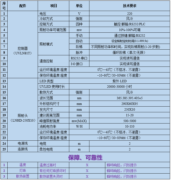 UVLED线光源