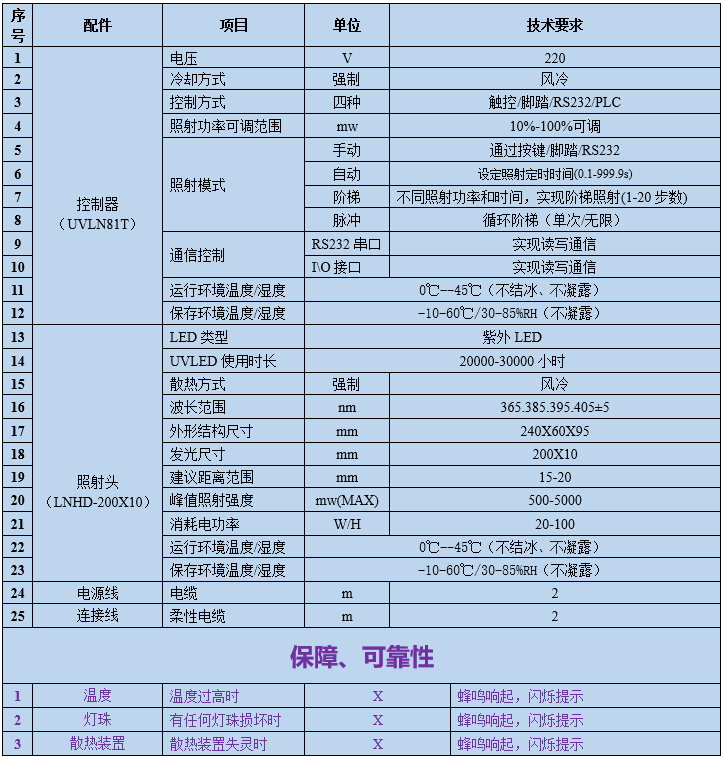UVLED线光源