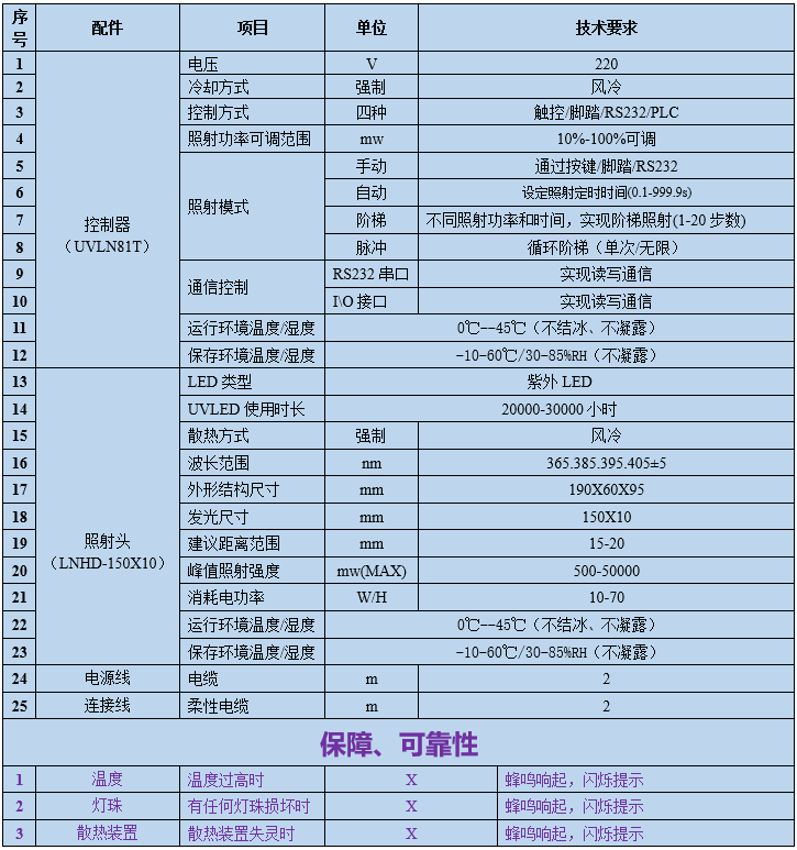UVLED线光源