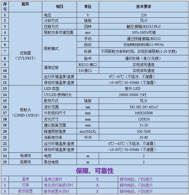 UVLED线光源
