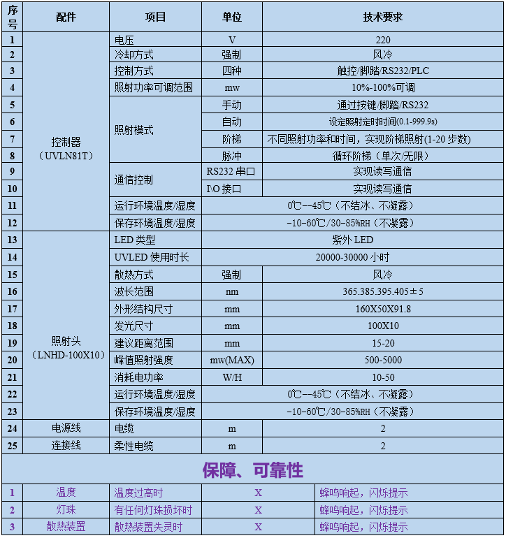 UVLED线光源
